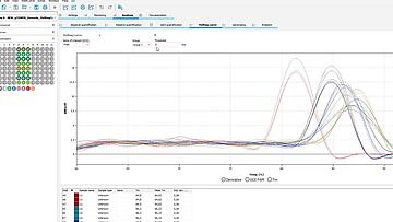 Screenshot qPCRsoft 5.0: Melting curve analysis