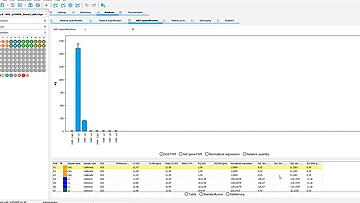 Screenshot qPCRsoft 5.0: ddCt quantification analysis