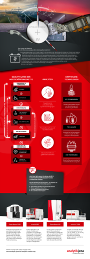 Infografik Fokus Applikation Lithium (DE)