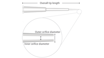 Sizes of pipetting tips