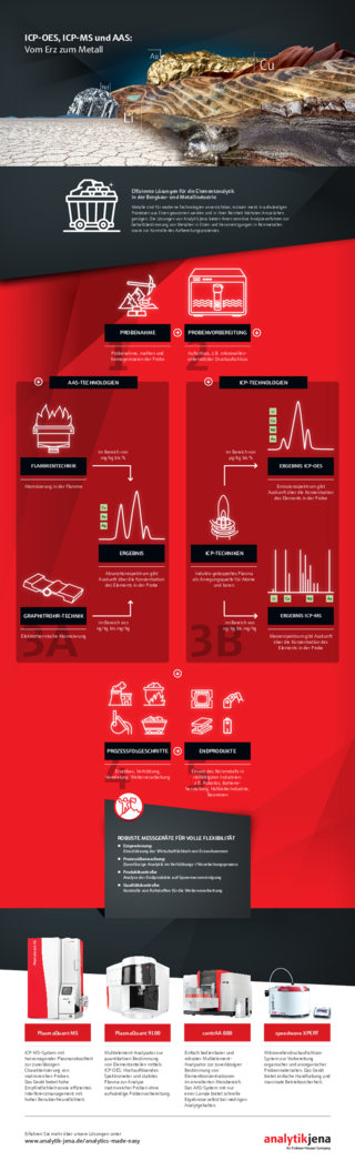 Infographik Erz zu Metall (DE)