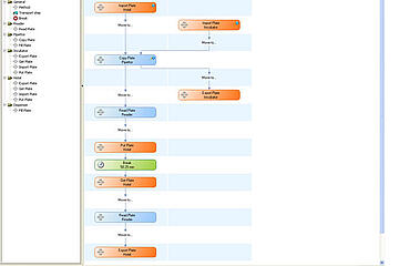 CyBio Scheduler Workflow