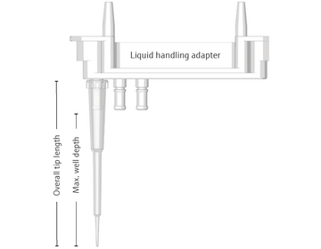Sizes of pipetting tips with liquid handling adapter