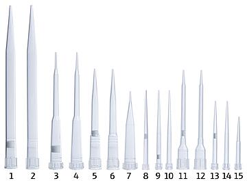 CyBio Tips Size Numbers