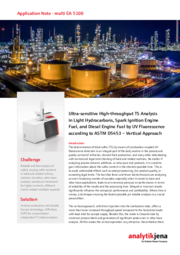 Ultra-sensitive High-throughput TS Analysis in Light Hydrocarbons ASTM D5453 (EN)